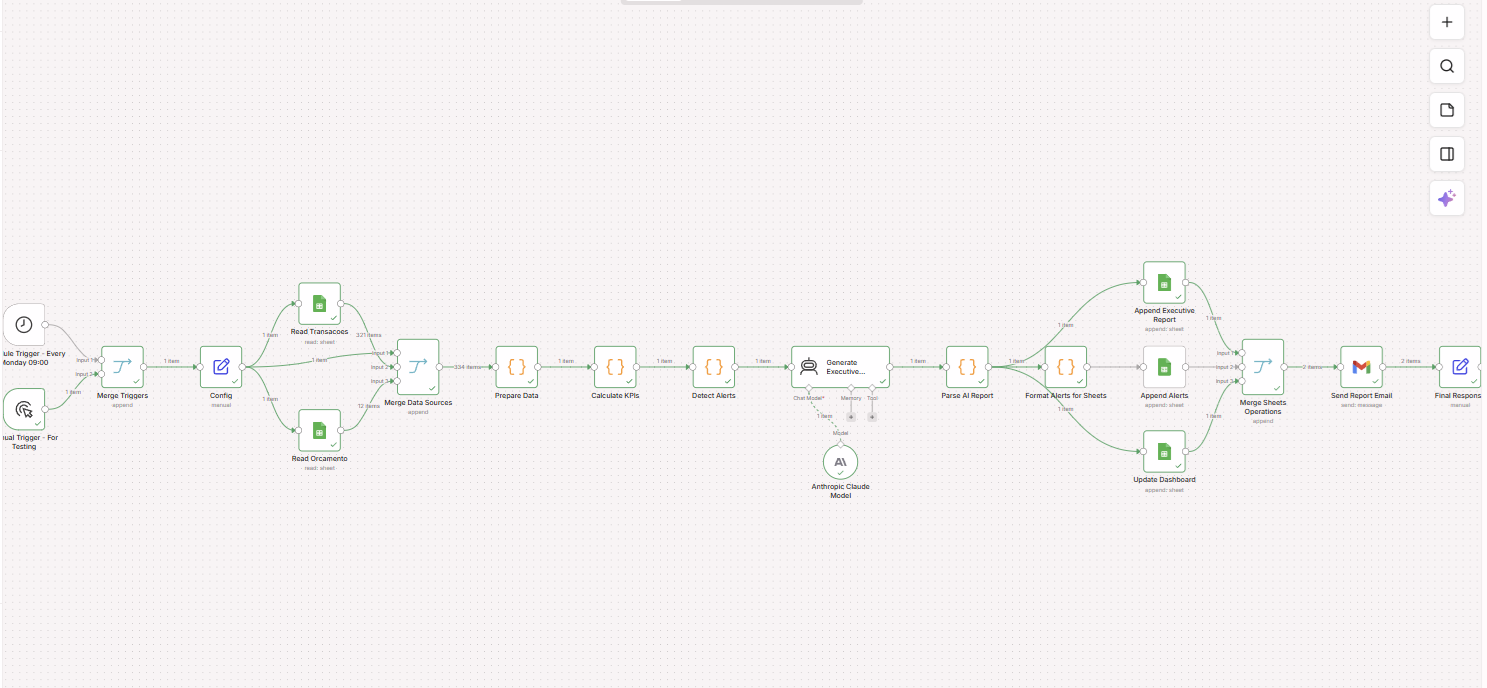 Workflow n8n - Assistente de Reporting Financeiro